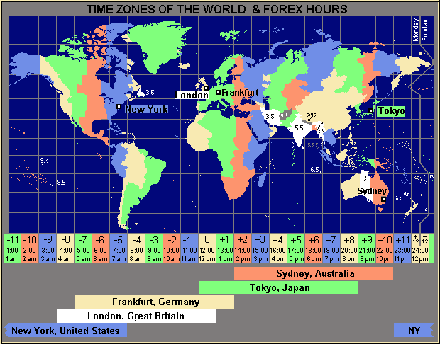 International forex market times