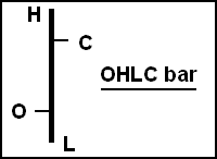 OHLC bar