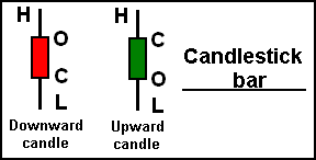 candlestick bar